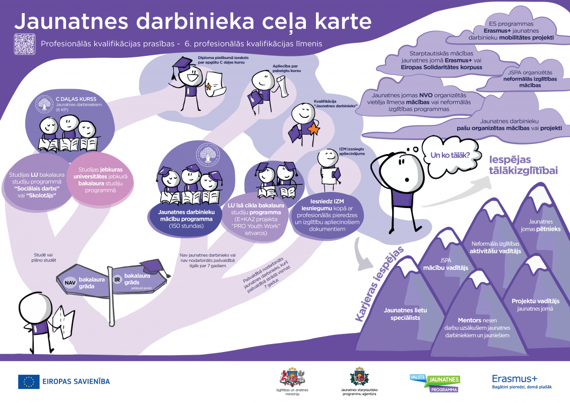 Jaunatnes darbinieka profesiju turpmāk varēs apgūt Latvijas Universitātē 